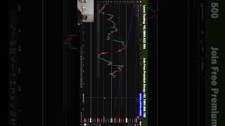 PRE AND POST MARKET REPORT മലയാളം PRICE ACTION MOMENTUM TRADING ARUN TMA NIFTY50 BANK NIFTY FINNIFTY
