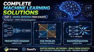ML Coding  from Scratch part  3 | Neural Networks, Perceptron, XOR & Backpropagation