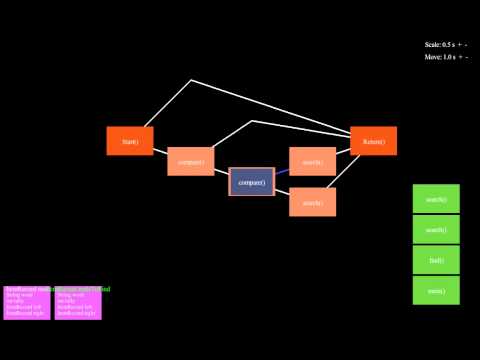 Program Visualization - find
