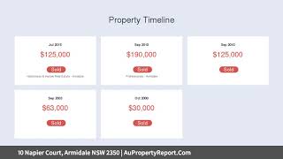 10 Napier Court, Armidale NSW 2350 | AuPropertyReport.Com