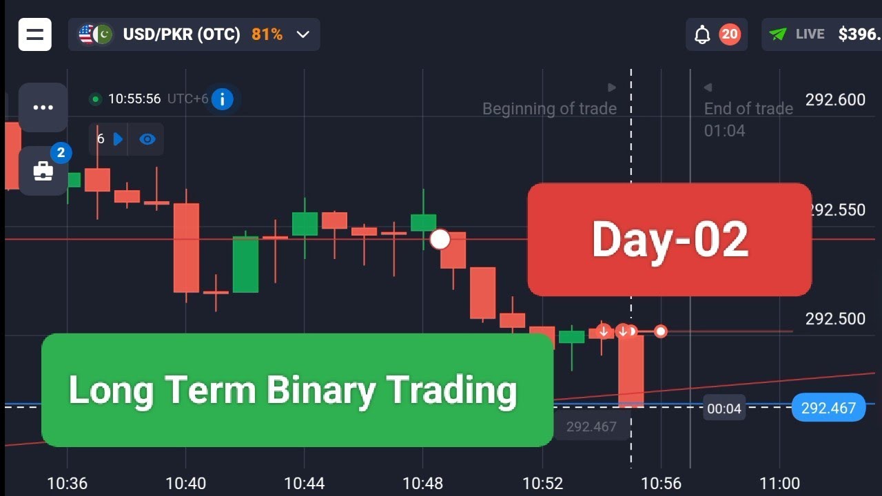 Day-02: Long Term Binary Trading Series | Plan & Logic Explained in Bangla