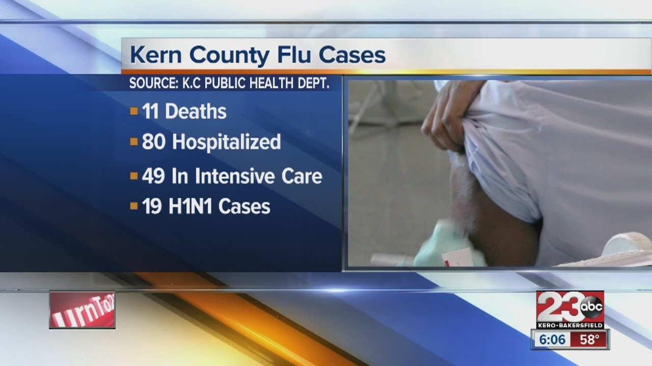 Kern County flu cases: 80 hospitalized