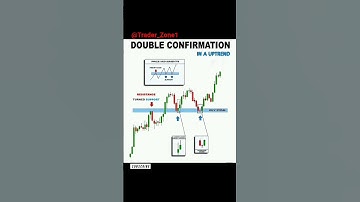 DOUBLE CONFIRMATION TRADING Strategy 💸💸📈☑️ #trading #sharemarket #share #@Trader_Zone1 #stocks