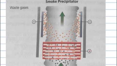 P4 Lesson 2 Uses of Static Electricity OCR Gateway