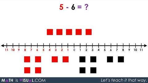 Integer Subtraction Using a Number Line [Sequel Act 3] - Math Is Visual Video Prompt