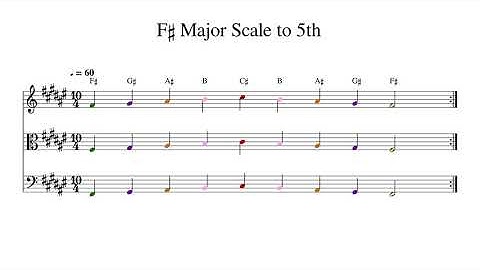 F♯ F Sharp Major Scale to 5th at 60bpm Backing Track Color