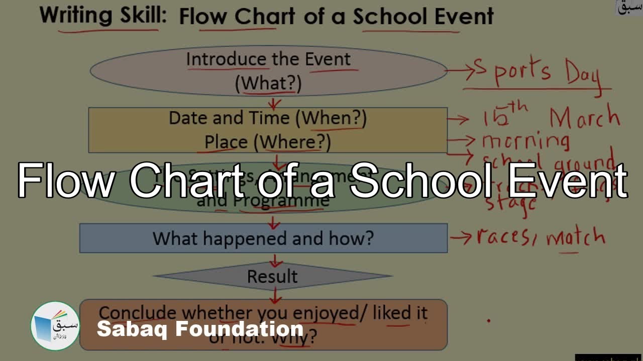 School Flow Chart