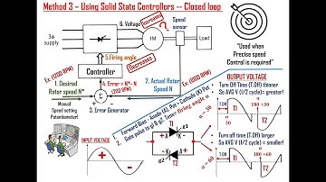 Speed Control methods of Induction Motor - Line Voltage Control