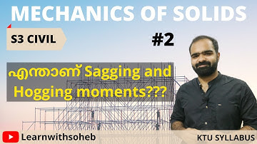 Sagging and Hogging Moment | MOS - Module 3 |KTU B.Tech CE S3