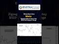 Elliott Wave View: Meta Zigzag Pullback Nears Key 522 545 Support Range
