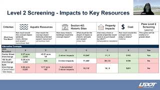 I-15 Spanish Fork Environmental Assessment Virtual Public Meeting: 12/9/24