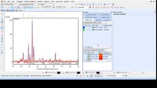 XRD analysis with Xpert highscore
