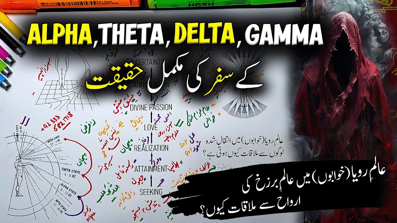 Human Frequencies & Barzakh World | Maut ke Baad Roohon ka khwab mein Milna | اردو | हिन्दी