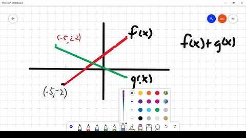 Exploring Operations with Functions Part 1