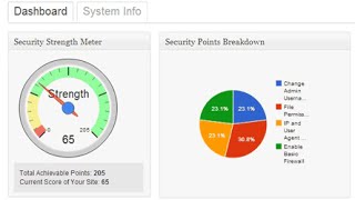 видео wordpress firewall 2