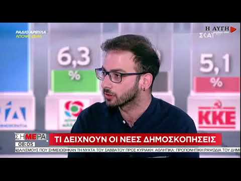 Οικονόμου: Έχουν τρελαθεί οι νέοι για να ψηφίσουν ΣΥΡΙΖΑ;