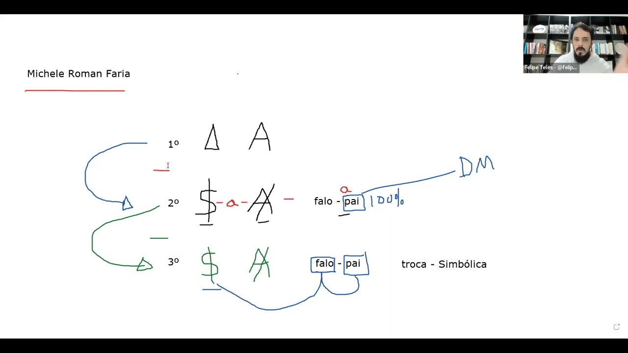 LACANIANDO |   Introdução à teoria da Demanda em Lacan