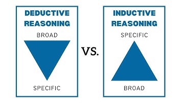 Inductive vs Deductive Reasoning (Activity Included)