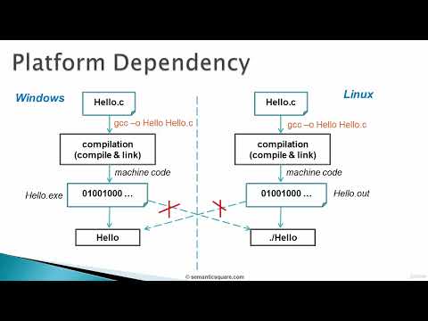 Platform Dependency + Demo