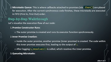 Understanding the JavaScript Promise Execution Order: A Step-by-Step Breakdown