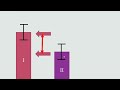 Decoding Sample Size Calculation