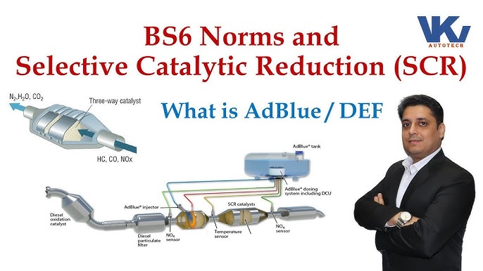 AdBlue® and SCR