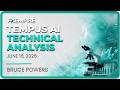 Tempus AI Price Forecast, Technical Analysis (June 16): TEM Poised for Bullish Signal