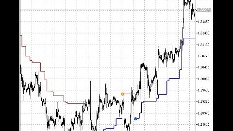 ATRStops v1 HTF – indicator for MetaTrader 5