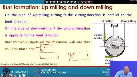 Lecture 18 : Difference between macro and micro machining (Contd.)