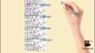 1.10.2025 ( 18 ကြိမ် ) 3d တွက်နည်း#viral #youtubeshorts #3d