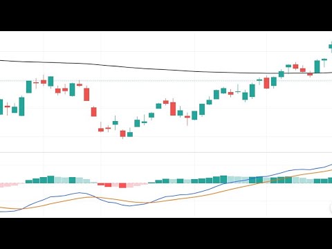 Using the 5 & 12 Period Moving Average Crossover