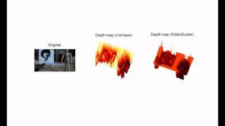 Depth from Focus: 3D Depth Estimation using 2D Blur/Defocus Estimation