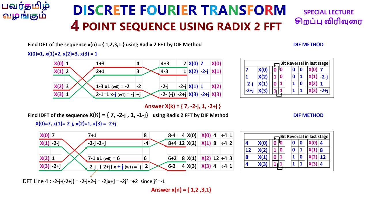 DISCRETE FOURIER TRANSFORM By Radix 2 FFT Method in Tamil - YouTube