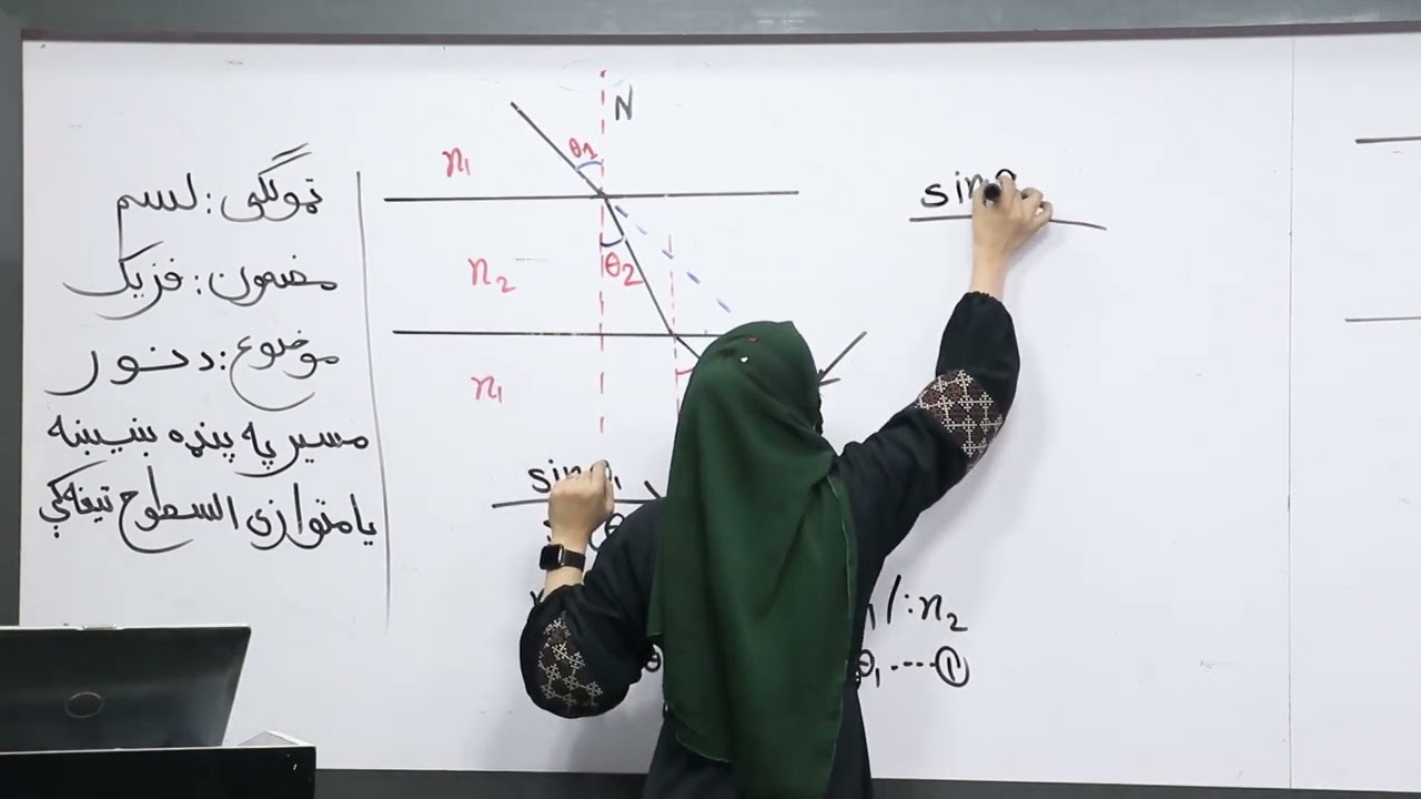 22 لسم ټولګی فزیک مضمون په يوه متوازی السطوح تېغه کې د نور مسير