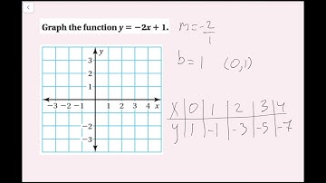 Representations of Functions (7.2 Big Ideas Math - Grade 8)