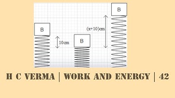 A block of mass 250 g is kept on a vertical spring of spring constant 100 N/m fixed from below