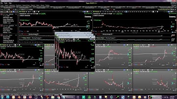 TC2000 Version 17 Worden How To Setup Layouts