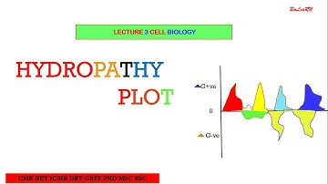 HYDROPATHY PLOT ||||||||||| unit 2 cell biology CSIR GATE DBT
