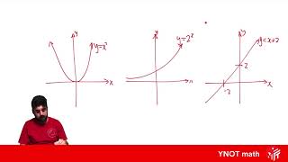 Continuous and Discontinuous Functions
