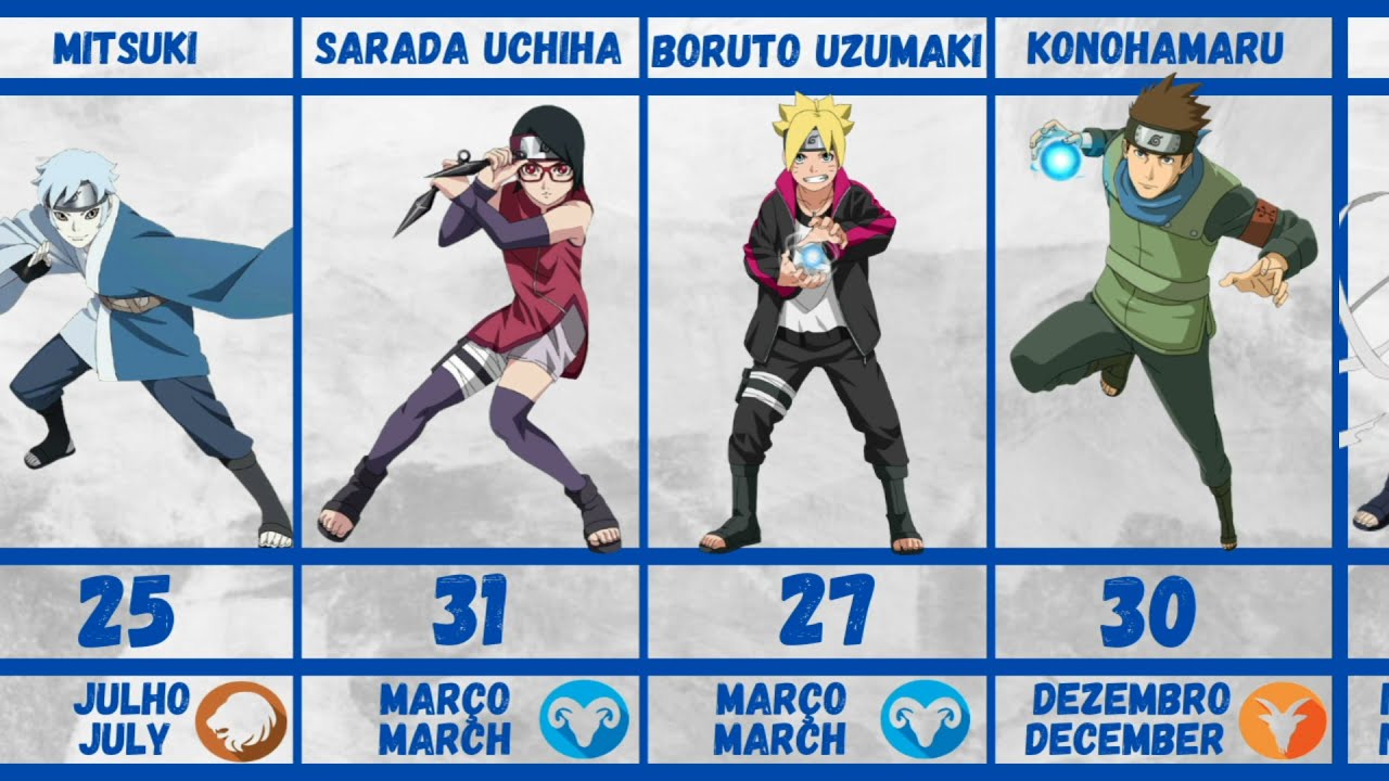 IDADE DOS PERSONAGENS DE BORUTO! #reisnerds #anime #boruto #naruto #ot