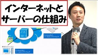 サーバーとインターネットの仕組み入門。パソコン初心者向け　【音速パソコン教室】