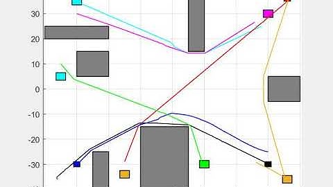 multi robot motion coordination: a real-time implementation