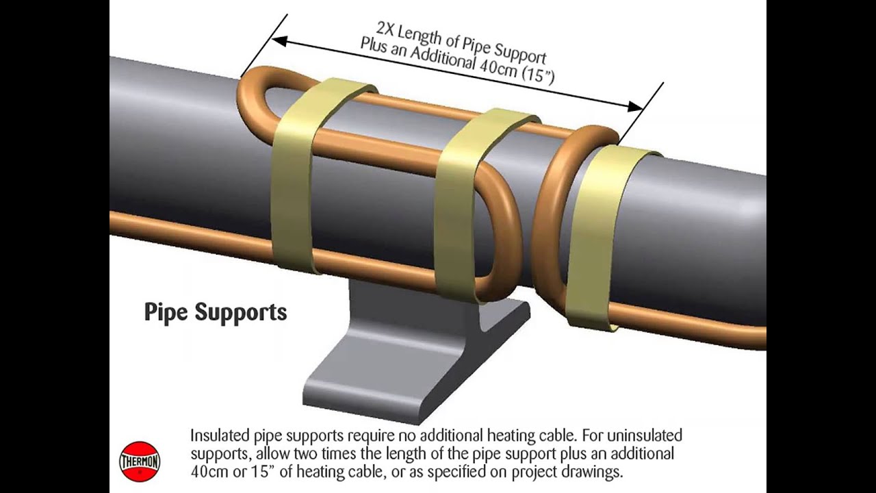 Self-regulating Heating Cable