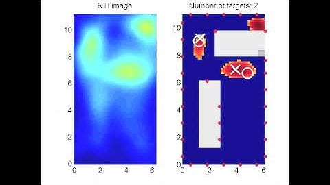 Four people tracking in an office environment using radio tomographic imaging