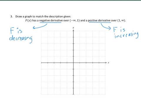 graph builder given first and second derivative graph builder given first and second derivative