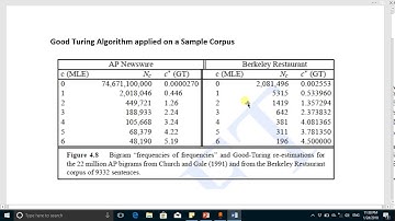 Good Turing Algorithm appplied on real corpus Punjabi