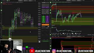 Human Performance Lab | Live Trading as a Performance Experiment Day 2