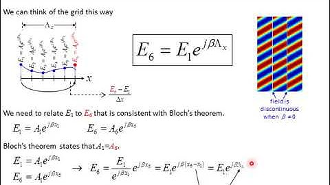 Lecture 12 CEM    Formulation of Finite Difference Frequency Domain