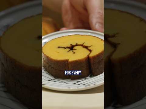 What Dessert Looks