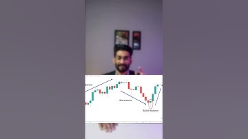 How to trade the Hammer and Inverted Hammer candle